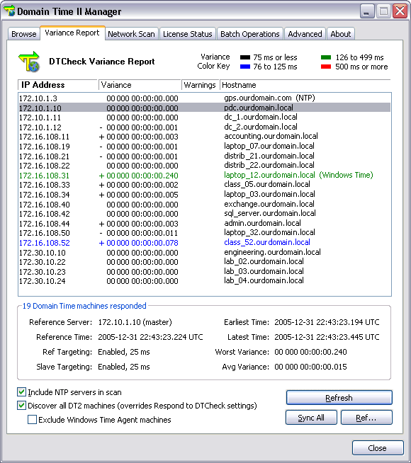 Domain Time II Manager - Variance Report tab