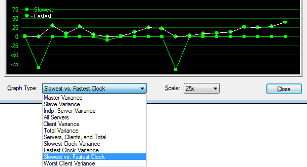 Domain Time II Monitor - Graph Types