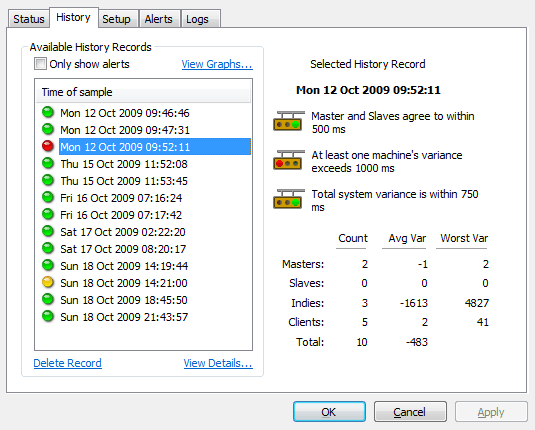 Domain Time II Monitor - History tab