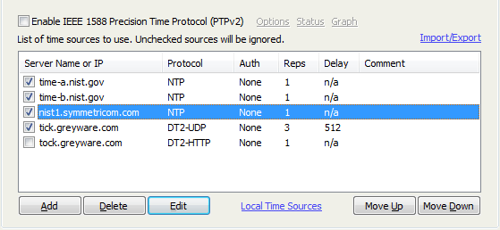 Unicast Time Source List